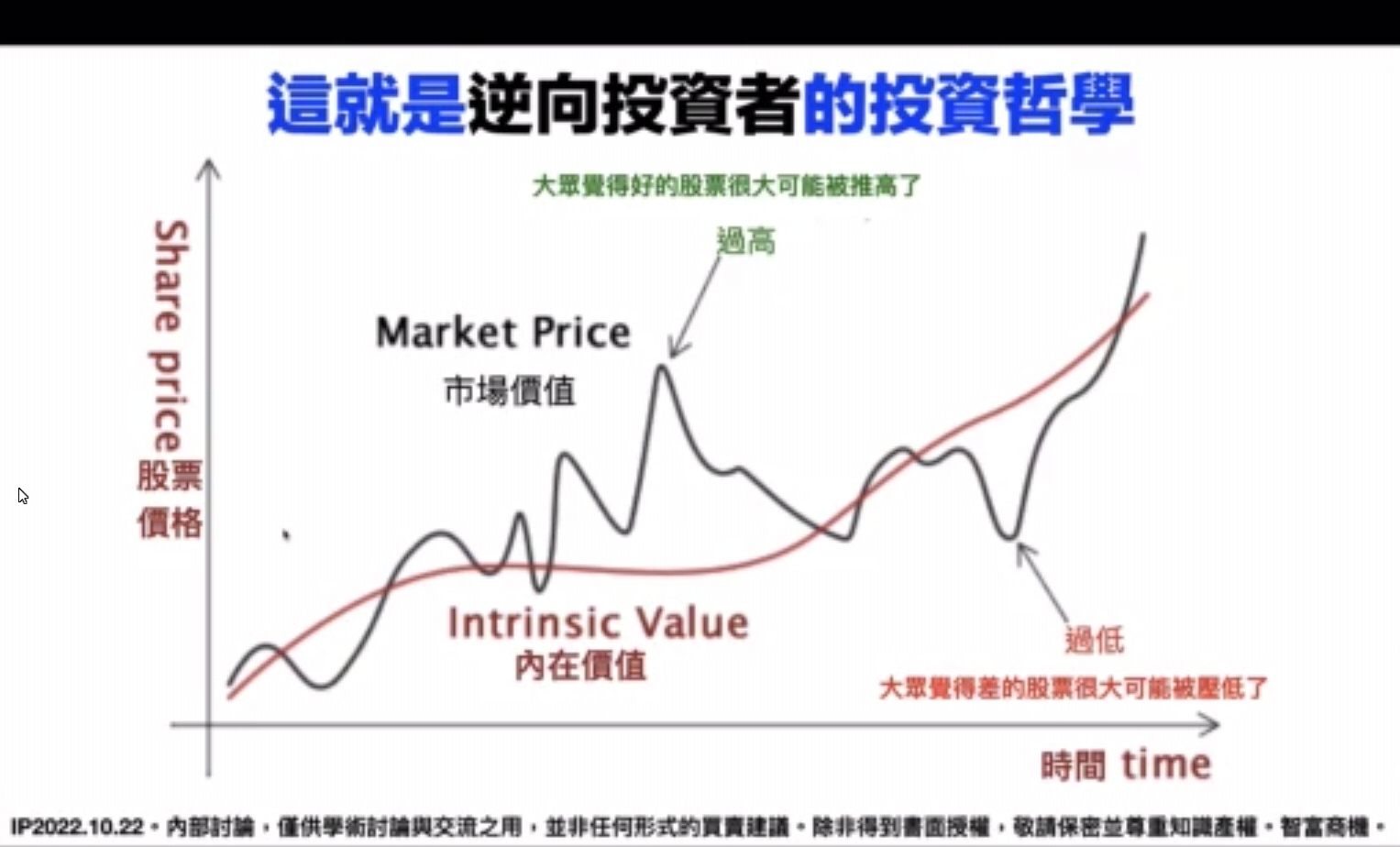 Weng Leong Cheah的个人主页- moomoo 社区